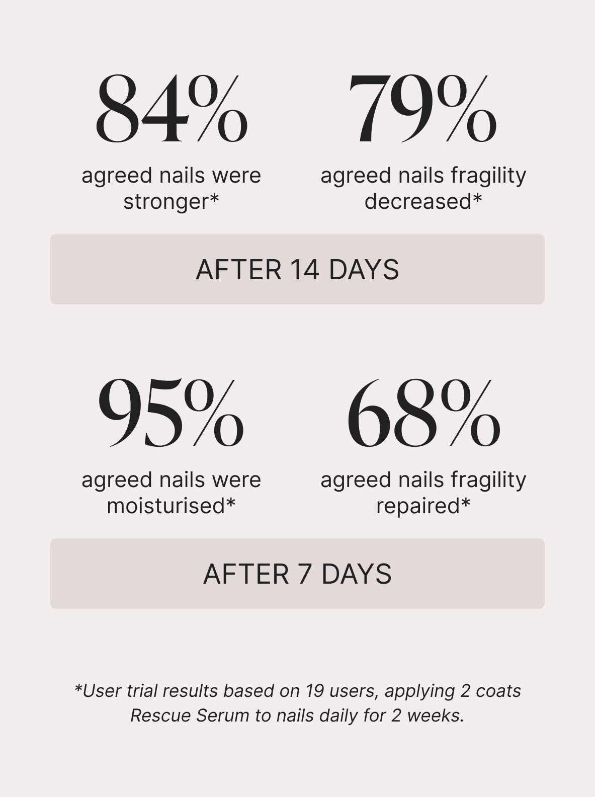 nailberry-rescue-serum-regenerierendes-nagelserum image 2